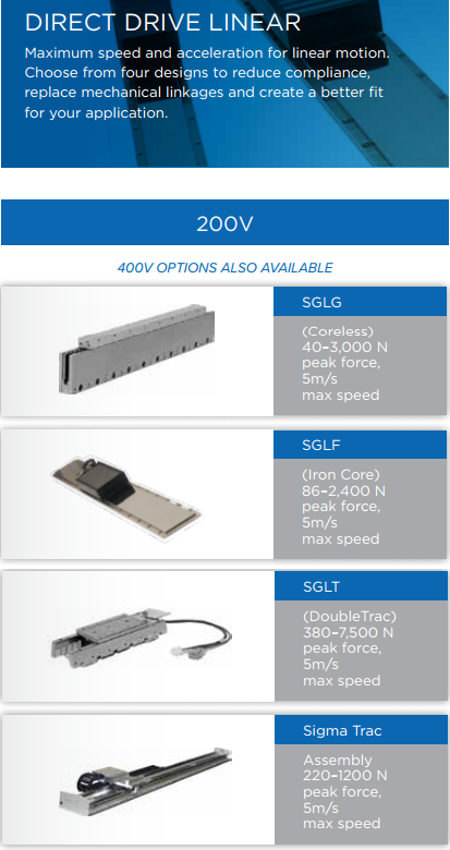 YASKAWA Sigma 7 | Servo Motor | Sigma 7 Servo Products