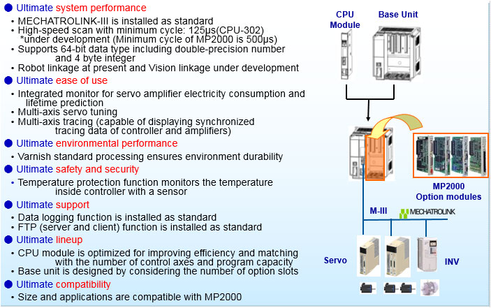 Yaskawa Motion Control MP3000